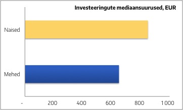 Heina 5 - investeeringute mediaansuurused