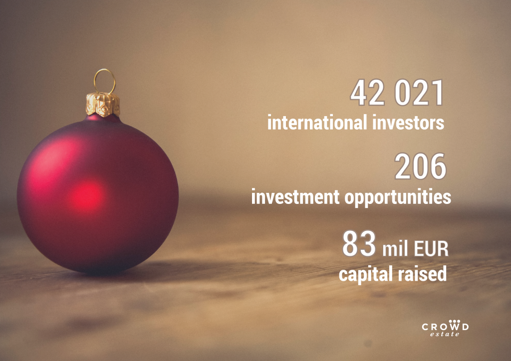 42 021 international investors, 206 investment opportunities, 83 mil eur capital raised