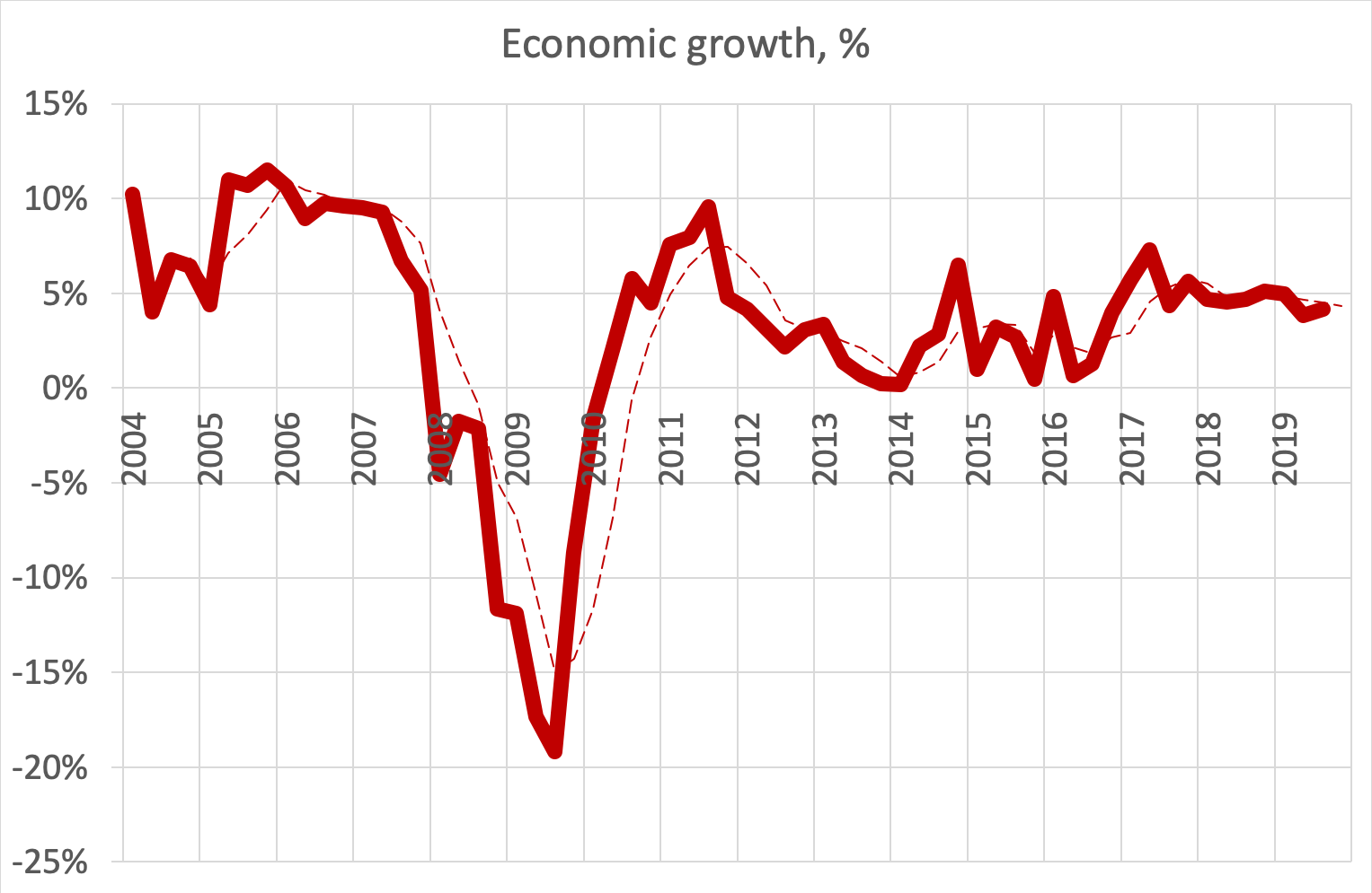 Estonian real estate market overview 2020 Crowdestate