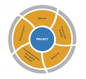 Part 2: Best-practices for a reliable crowdfunding investment platform 1