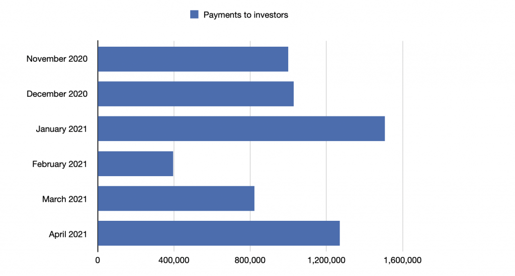 payments to investors